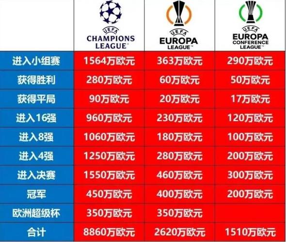 欧洲杯八强奖金标准表（欧洲杯八强奖金标准表图片）