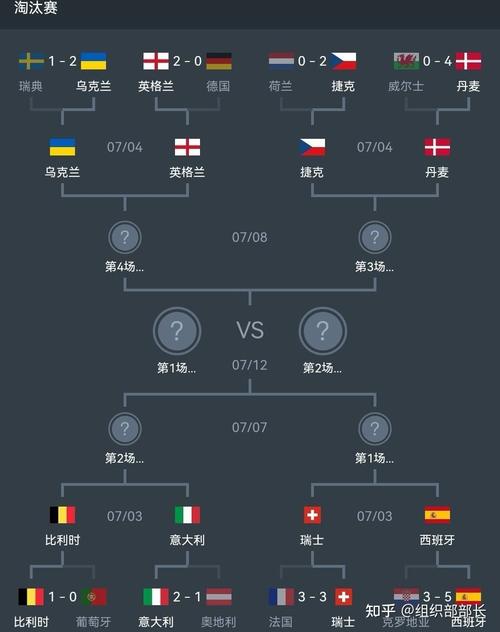 欧洲杯八强对阵图英文版（欧洲杯八强对阵表）
