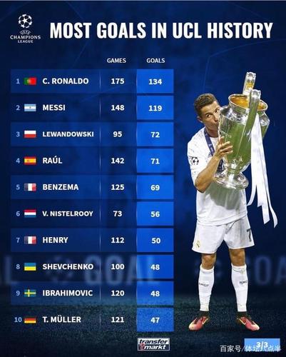 本届欧洲杯进球数排名榜（本届欧洲杯进球数排名榜最新）