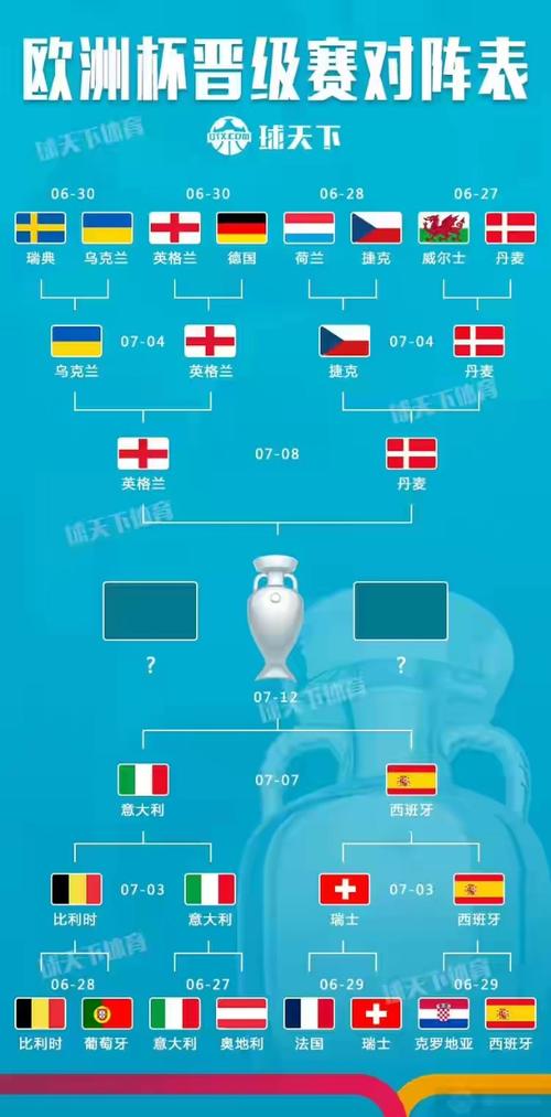 欧洲杯4强有哪几个国家（欧洲杯四强是哪四支球队）