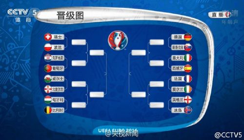 欧洲杯小组赛晋级资格分配（欧洲杯小组晋级规则）