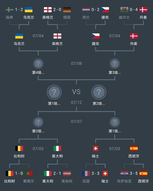 欧洲杯八强怎么算出来的（欧洲杯八强比赛规则）