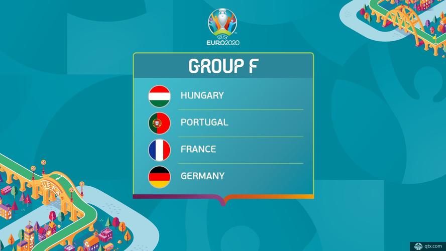 欧洲杯c组第二轮比分（欧洲杯f组第二轮）