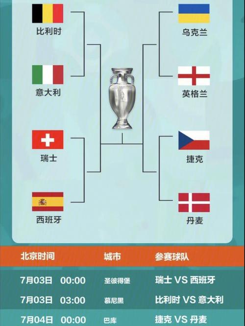 欧洲杯八强比赛规则表（欧洲杯8强比赛规则）
