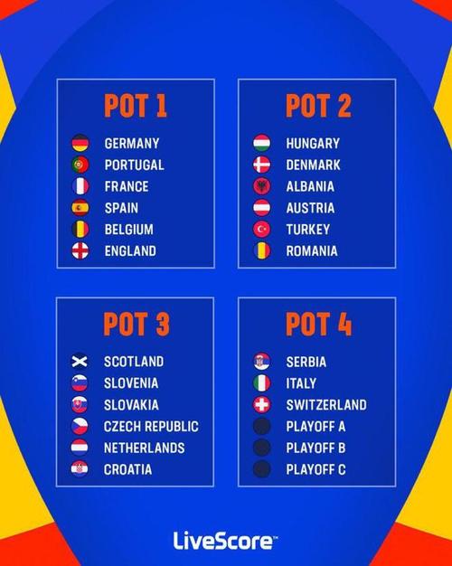 欧洲杯丹麦小组赛排名榜（欧洲杯丹麦小组第几）