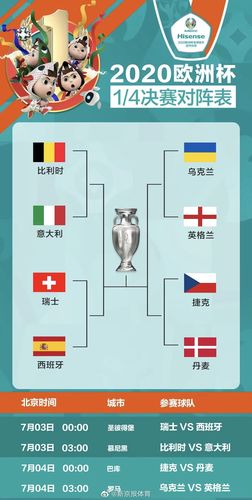 欧洲杯八强都是平局吗吗（欧洲杯八强是哪几个）