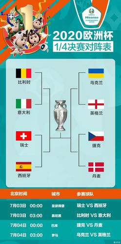 欧洲杯历届八强排名顺序（历届欧洲杯八强赛比分）