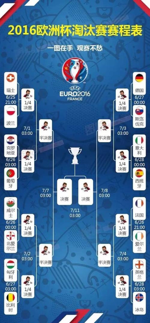第15届欧洲杯淘汰赛比分（第15届欧洲杯淘汰赛比分表）