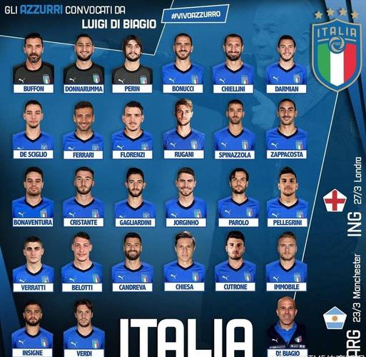 欧洲杯意大利阵容身高体重（意大利欧洲杯人员名单）
