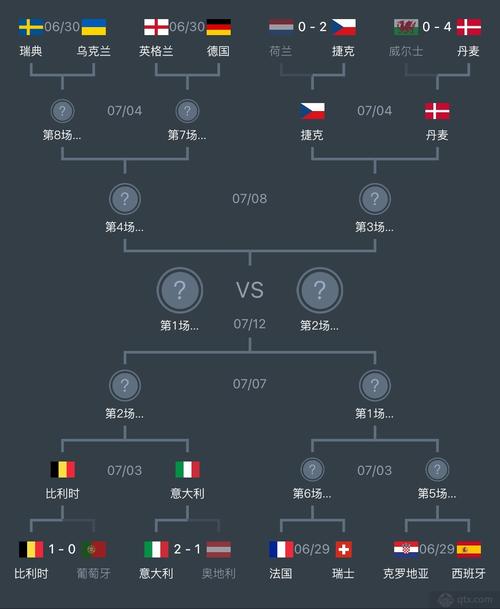 欧洲杯4强对决是哪一年（欧洲杯4强时间）